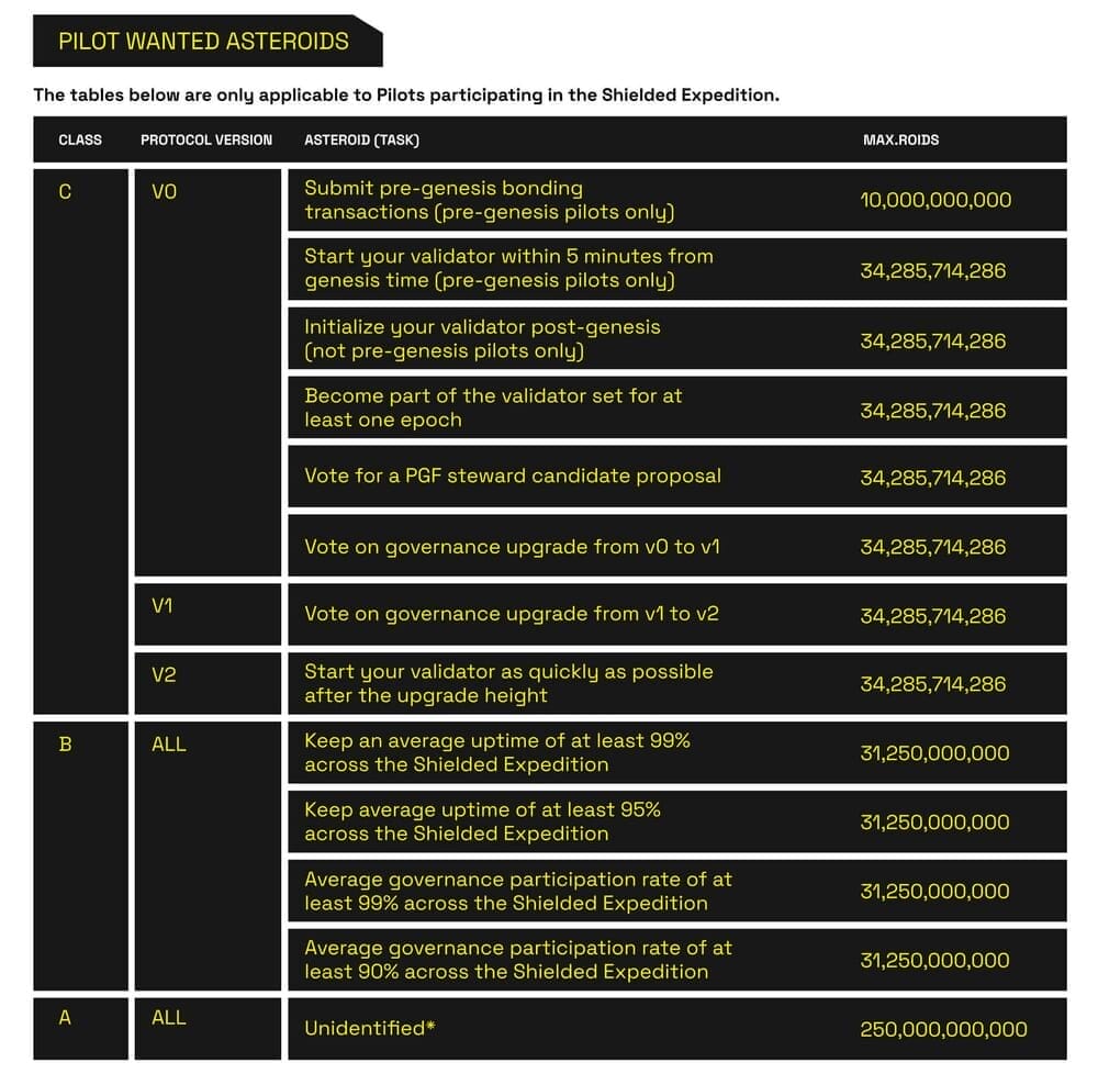 Explain the Namada Shielded Expedition Campaign