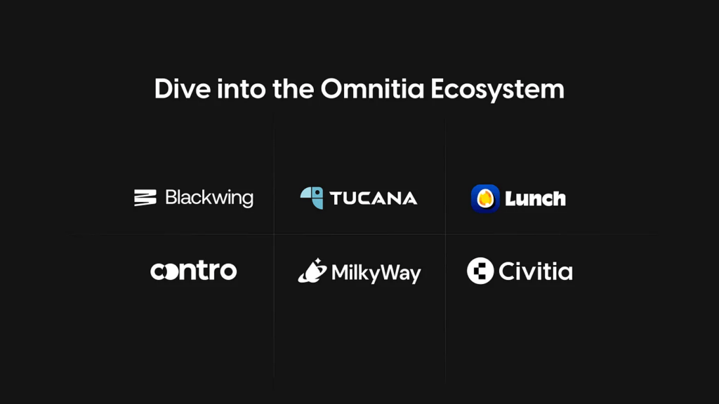 Omnitia Ecosystem