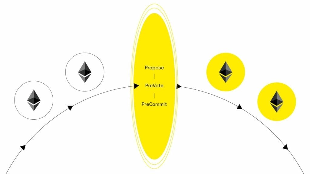 Namada Ethereum Bridge